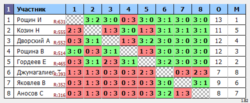 результаты турнира Открытый