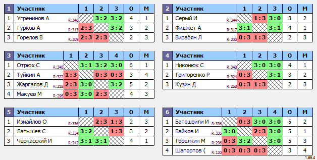 результаты турнира Макс-350 в ТТL-Савеловская 