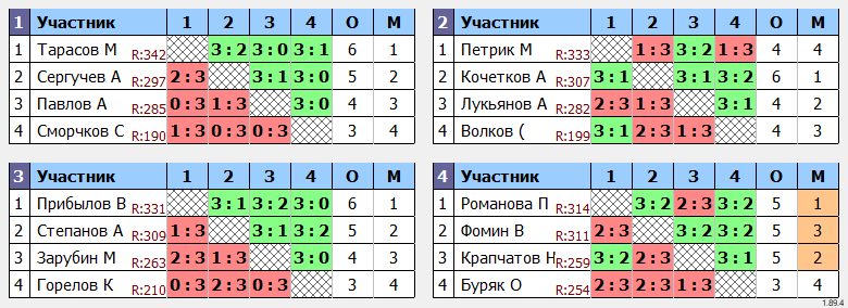 результаты турнира МАКС-343