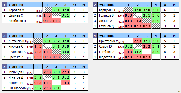результаты турнира Открытый 