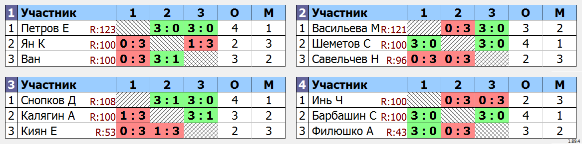 результаты турнира Турнир MAX 123