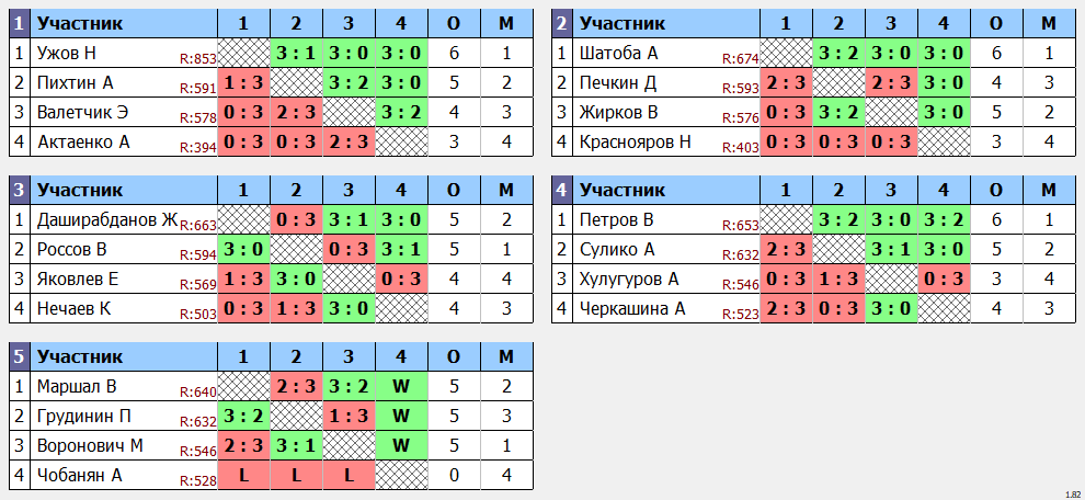 результаты турнира Viva League 555+