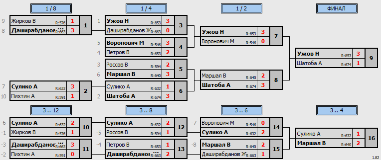 результаты турнира Viva League 555+