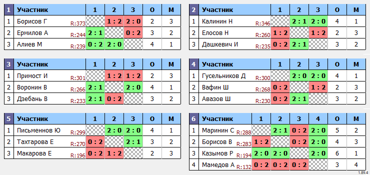 результаты турнира MaX 350