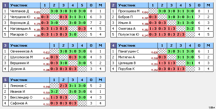 результаты турнира Большой зал! 