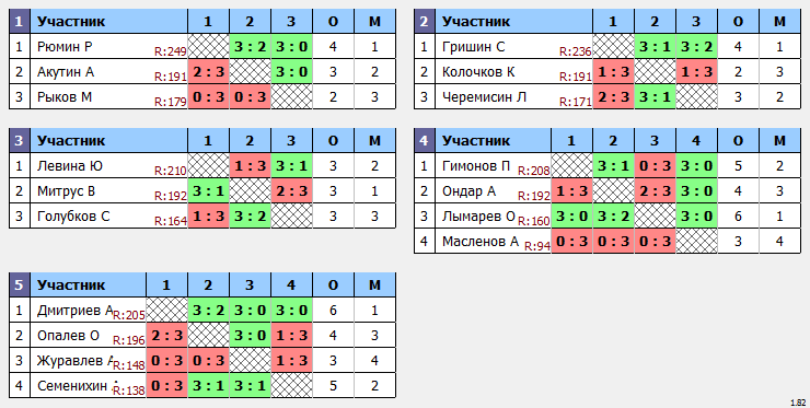 результаты турнира мах250