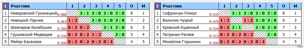 результаты турнира Парный 