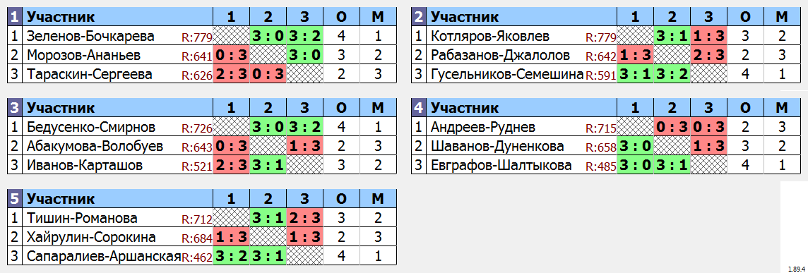 результаты турнира MAX 777