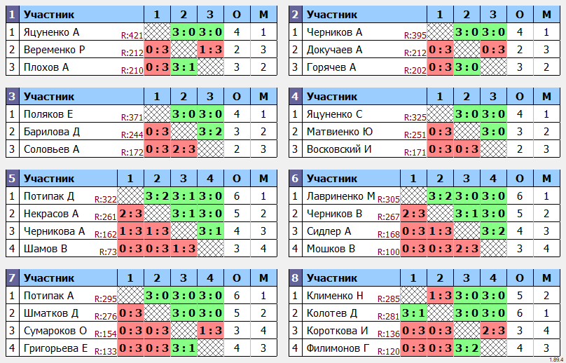 результаты турнира Общий без призовых