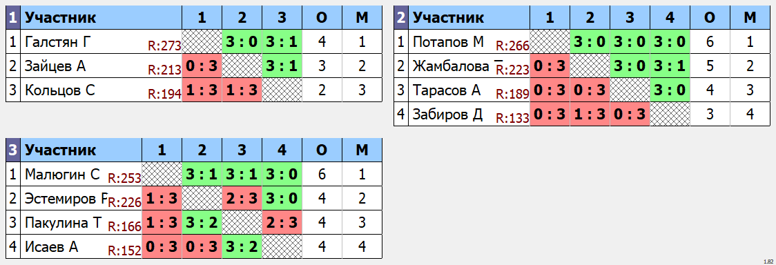 результаты турнира макс 300