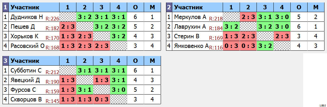 результаты турнира МАКС-230 