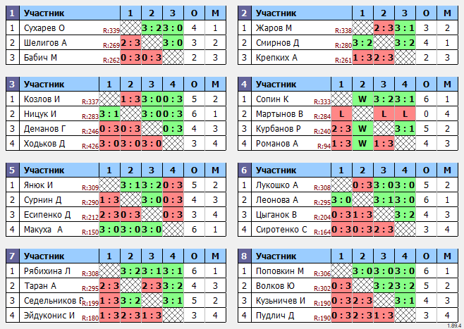 результаты турнира Макс-350