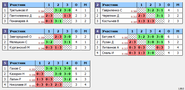 результаты турнира Люблино–375