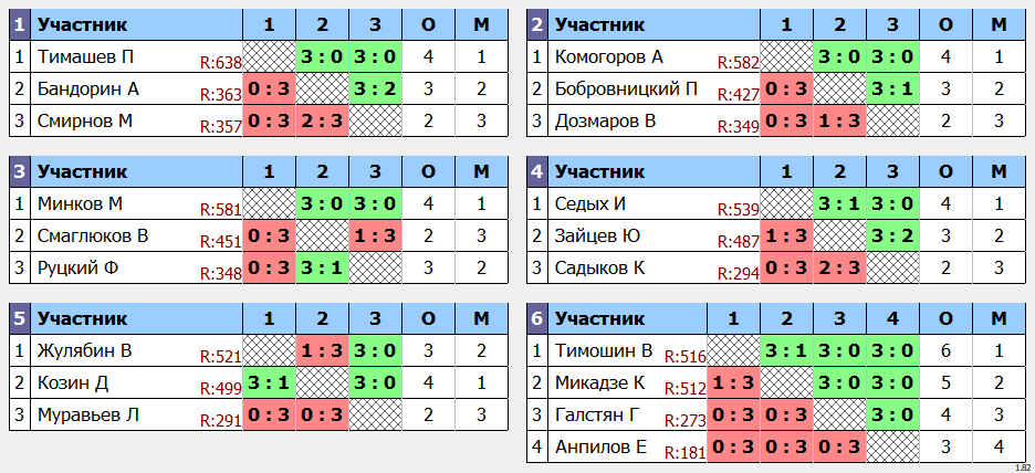 результаты турнира Дневной макс 678