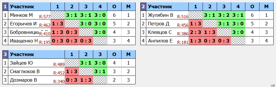 результаты турнира Дневной макс 678