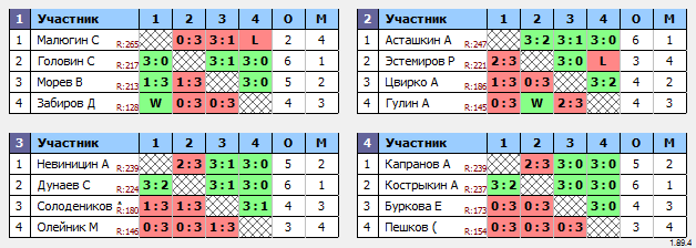 результаты турнира Макс-250 в ТТL-Савеловская 