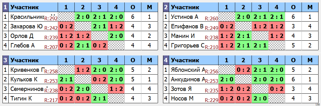 результаты турнира МАХ 300