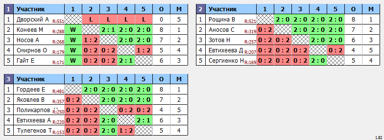 результаты турнира Открытый