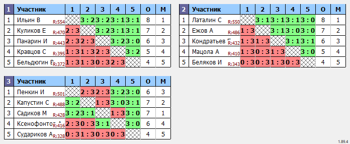 результаты турнира Моя Игра отк