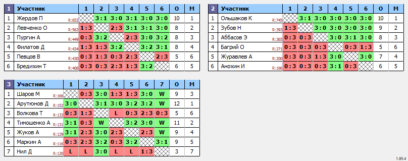 результаты турнира Орёл. Вечерний