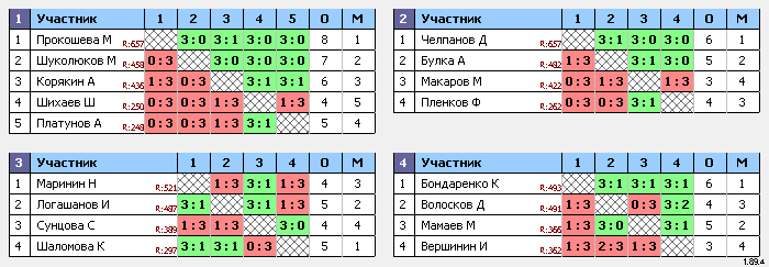 результаты турнира Вальднер 