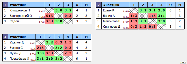 результаты турнира Люблино–450