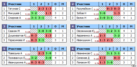 результаты турнира Макс-150 в ТТL-Савеловская 