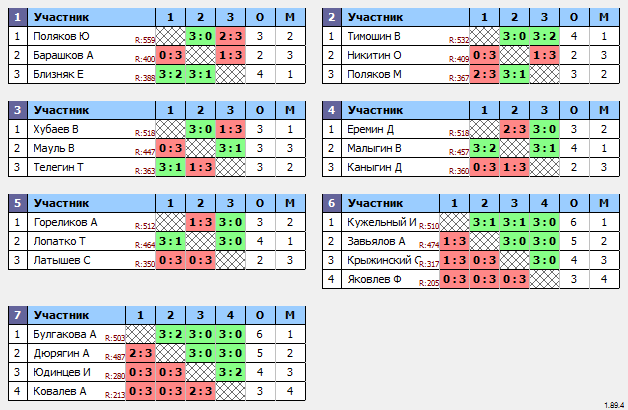 результаты турнира Макс-600 в ТТL-Савеловская 