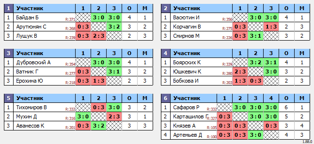 результаты турнира Space 375