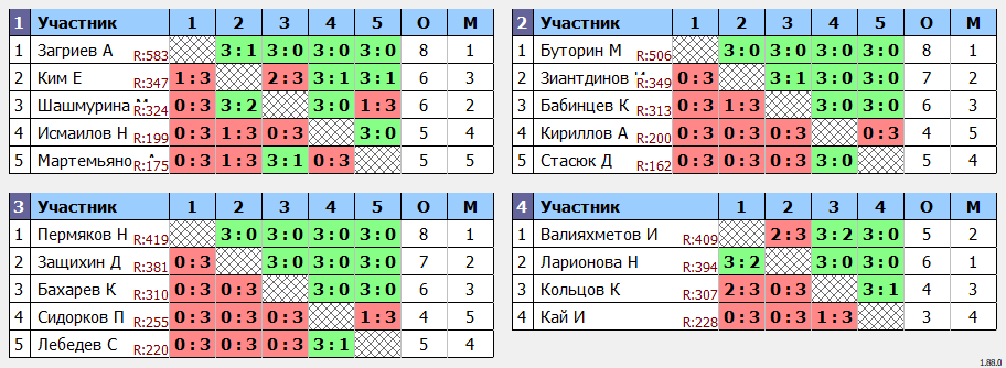 результаты турнира Клубный турнир