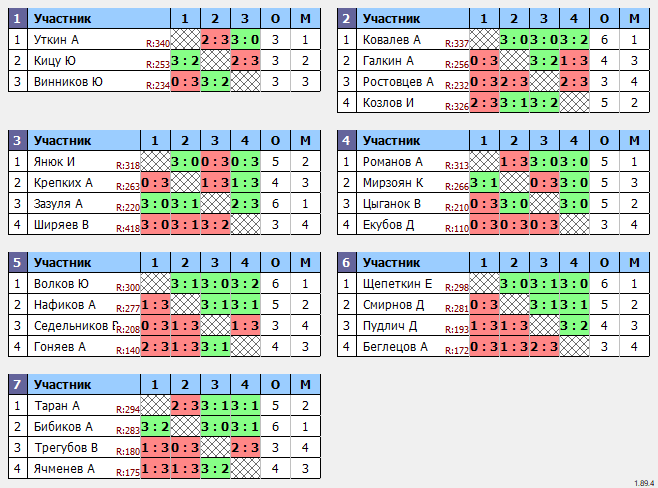 результаты турнира Макс-350