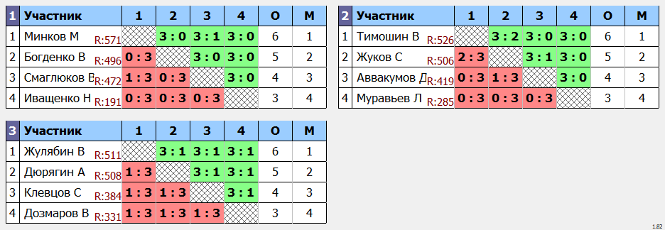 результаты турнира Дневной макс 678