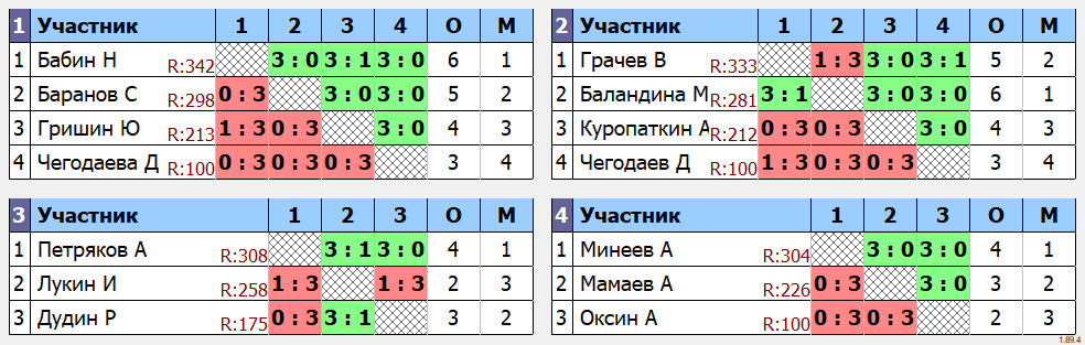 результаты турнира Макс 350