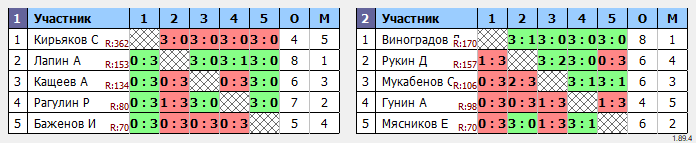 результаты турнира До 200 