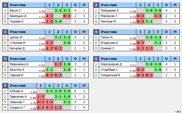 результаты турнира Макс-580 в ТТL-Савеловская 