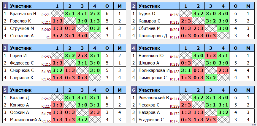 результаты турнира МАКС-273