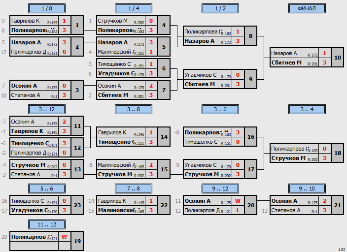 результаты турнира МАКС-273