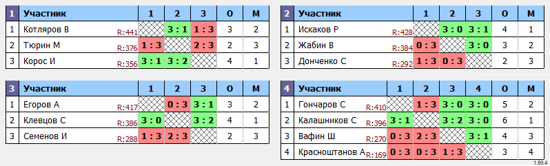 результаты турнира MaX475