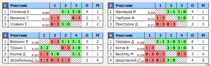 результаты турнира Открытый 