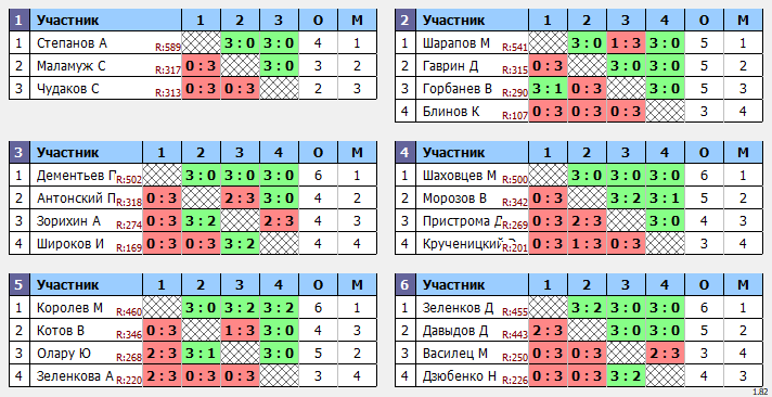 результаты турнира Открытый 