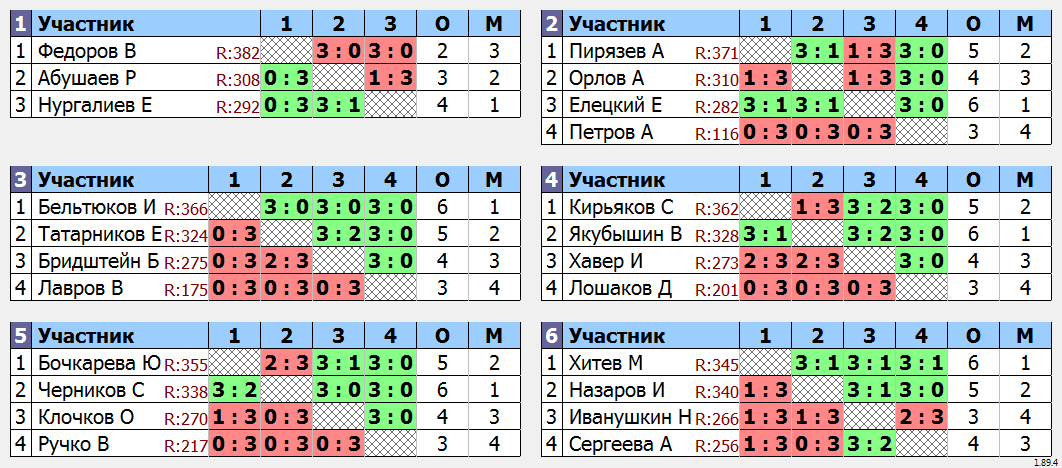 результаты турнира Турнир MAX 375