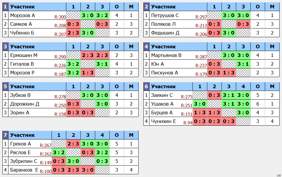 результаты турнира Макс-300 