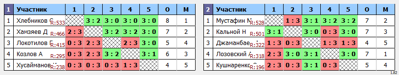 результаты турнира 1 тур весенней лиги АФНТ