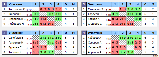 результаты турнира Макс-200 в ТТL-Савеловская 