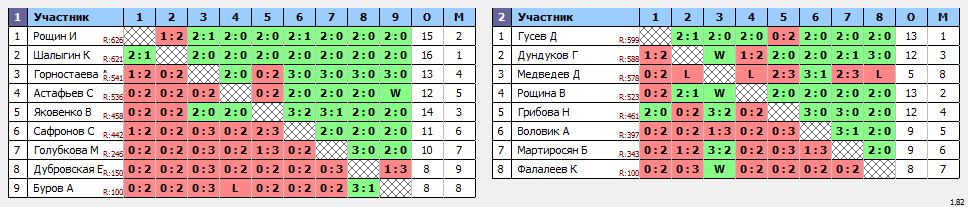 результаты турнира Открытый турнир ВГСПУ