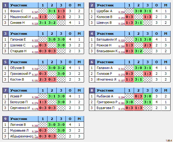 результаты турнира Макс-350 в ТТL-Савеловская 