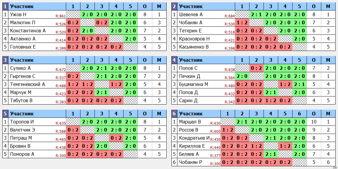 результаты турнира Кубок Хаманова