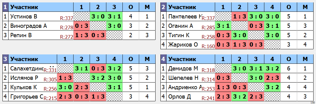 результаты турнира МАХ 350