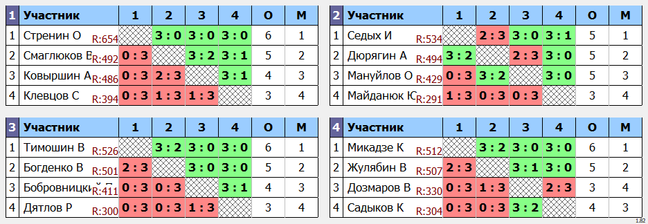 результаты турнира Дневной макс 678