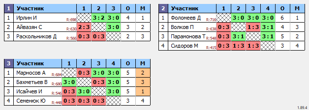 результаты турнира Пятничный